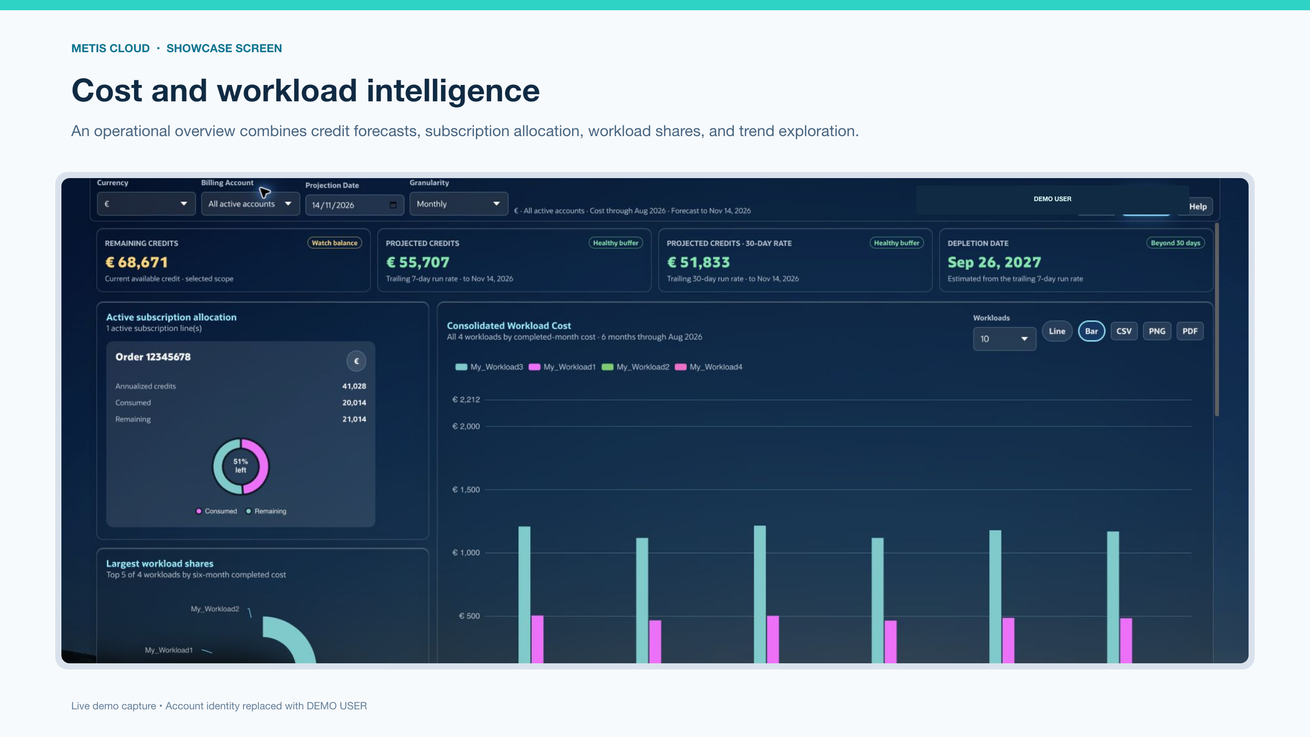 MetisCloud Home dashboard showing demo subscription credits, forecasts and workload spending charts.
